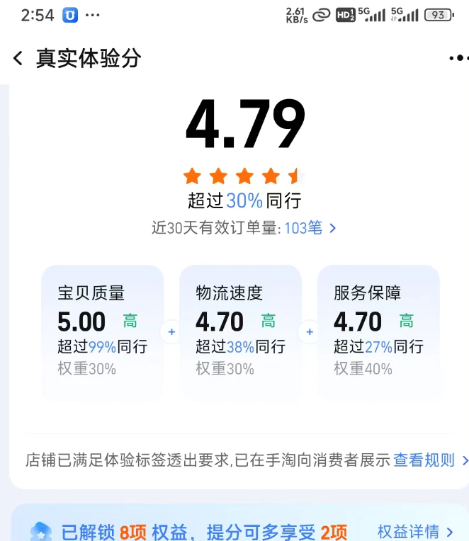 写在副业淘宝店经营1周年，一年获取了哪些人生经验？