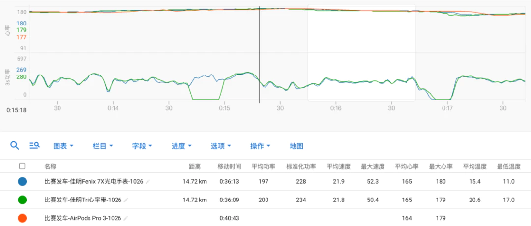 从日常到运动，AirPods 3 Pro 全面体验报告