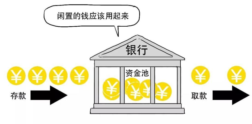 银行资金流转示意图