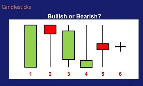 蜡烛图四要素图解