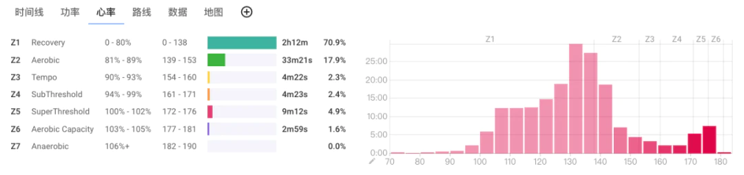 从日常到运动，AirPods 3 Pro 全面体验报告