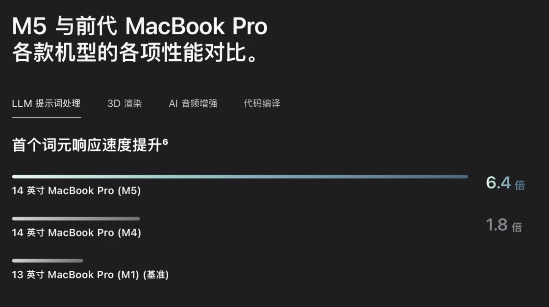 AI 时代的新征程：M5 款 MacBook Pro 简谈