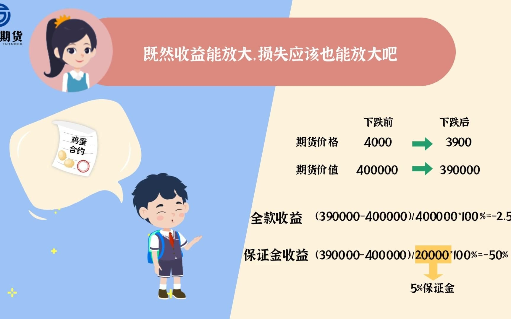 保证金交易图解