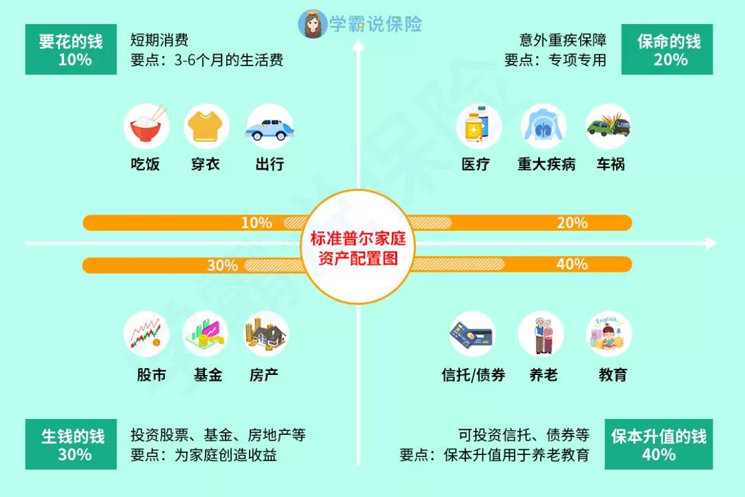 保险小白科普图解