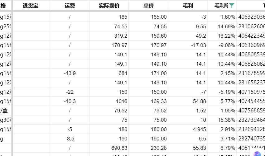 写在副业淘宝店经营1周年，一年获取了哪些人生经验？