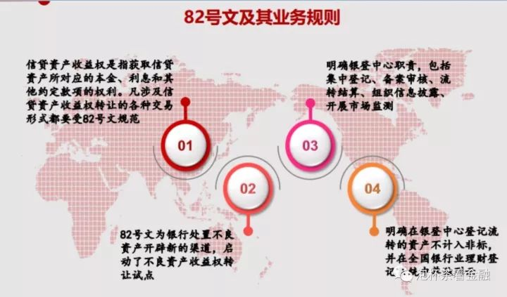 银行政策解读图示