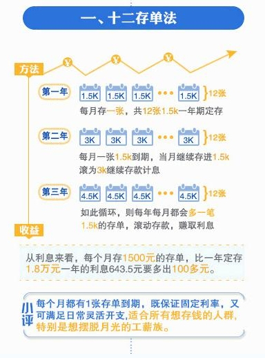 十二存单法优缺点对比