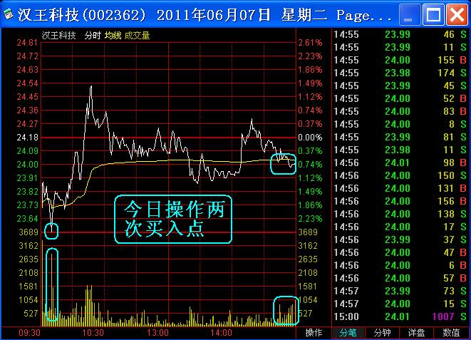 股票做t操作图解