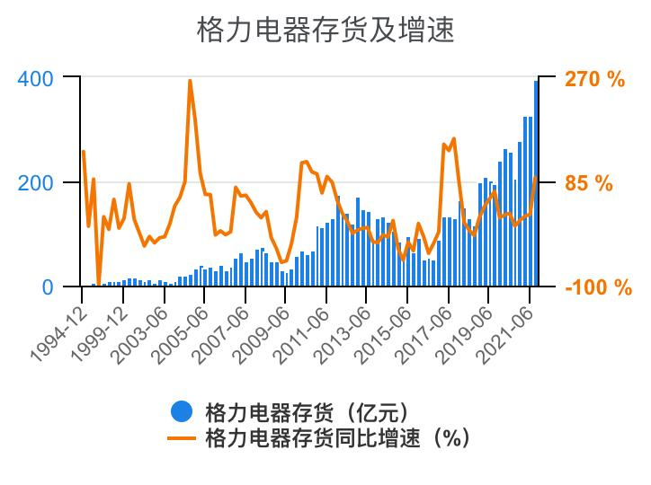 格力电器财务指标