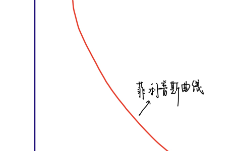 滞胀是什么意思?现在会重演滞胀吗