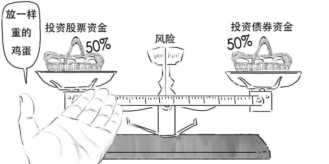 桥水基金风险对冲示意图