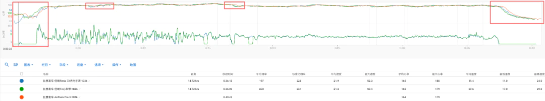 从日常到运动，AirPods 3 Pro 全面体验报告