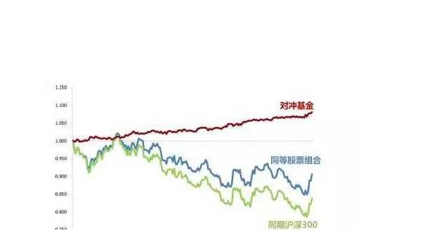 对冲基金与共同基金对比