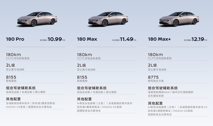 10.99 万起硬刚秦 PLUS！日产 N6 携 180km 长续航杀入插混红海