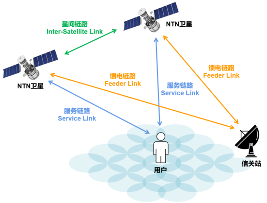 未来的 iPhone，想靠卫星消灭「无服务」