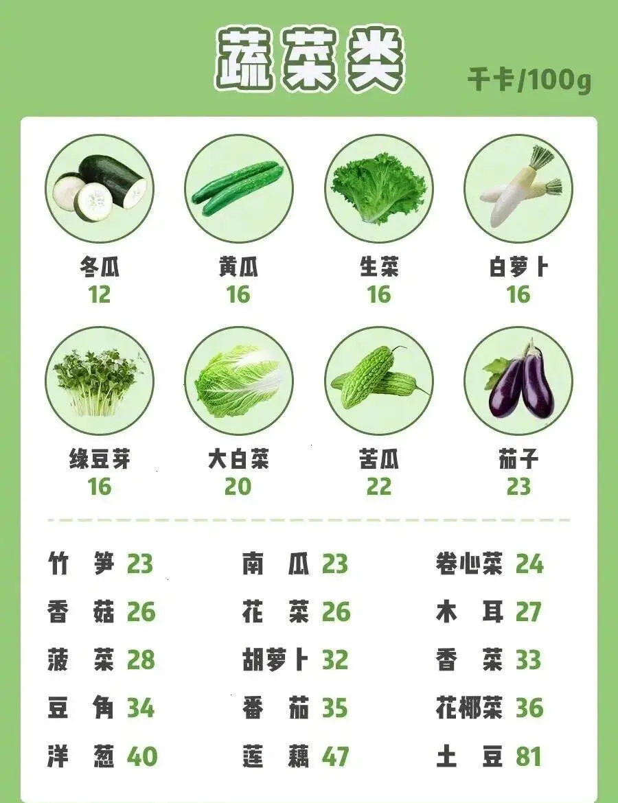 重回BMI20：中年人减肥如何不踩坑，健康安全变瘦