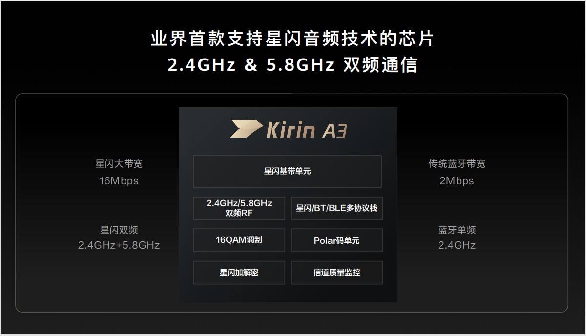 技术革新重塑听觉体验，华为 FreeBuds Pro 5 悦彰耳机 11.18 正式开启预售