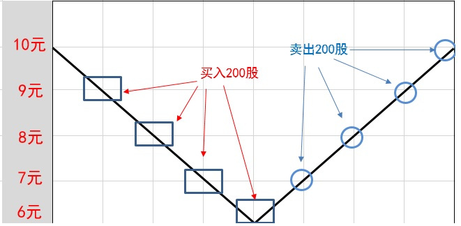 投资策略图解.jpeg