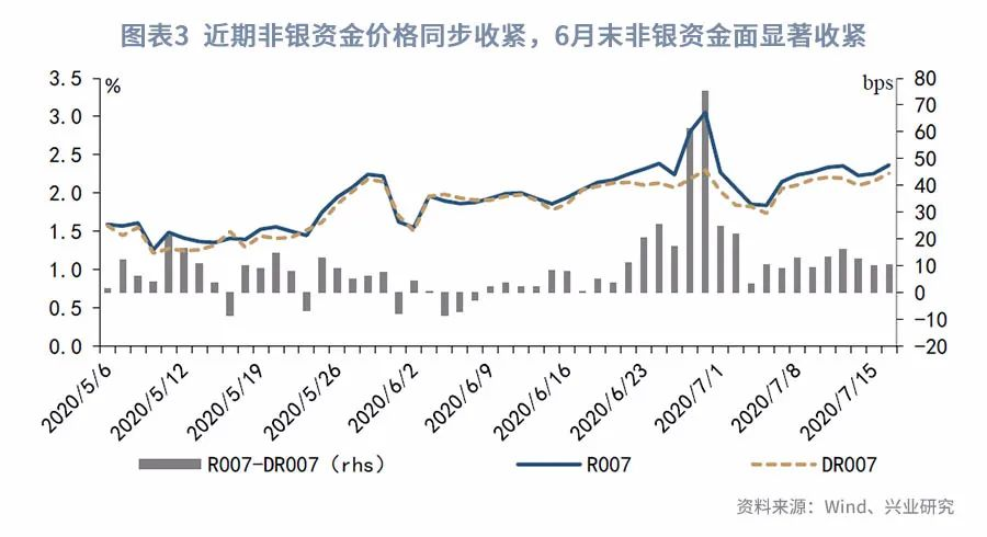 逆回购投资者观察指标解析