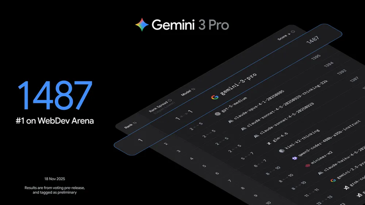 马斯克点赞的 AI 有多强?体验 Gemini 3 后,终于懂 ChatGPT 的焦虑