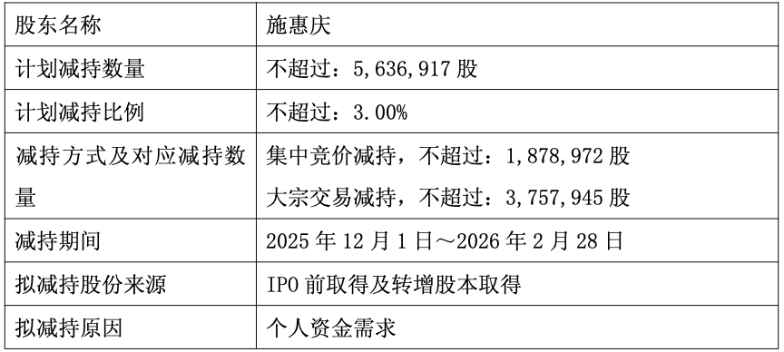 套现1.88亿背后，可川科技净利腰斩，新能源赛道还能走多远