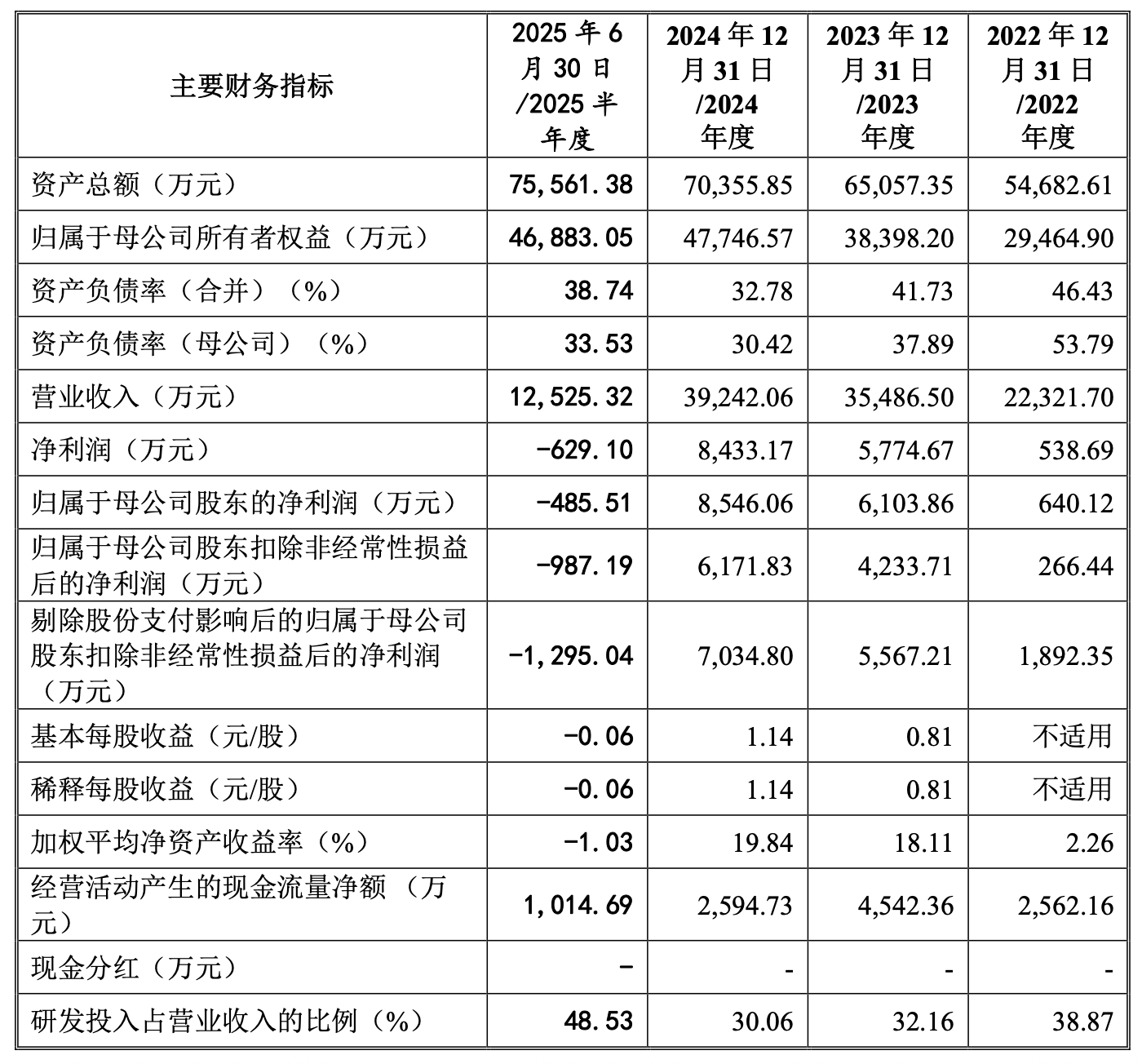 易思维上市困局深度剖析:股权腾挪、补贴依赖与持续盈利拷问
