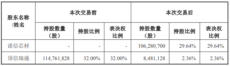 同比降99%！德龙汇能三季度净利近乎归零，国资接盘方刚成立3个月