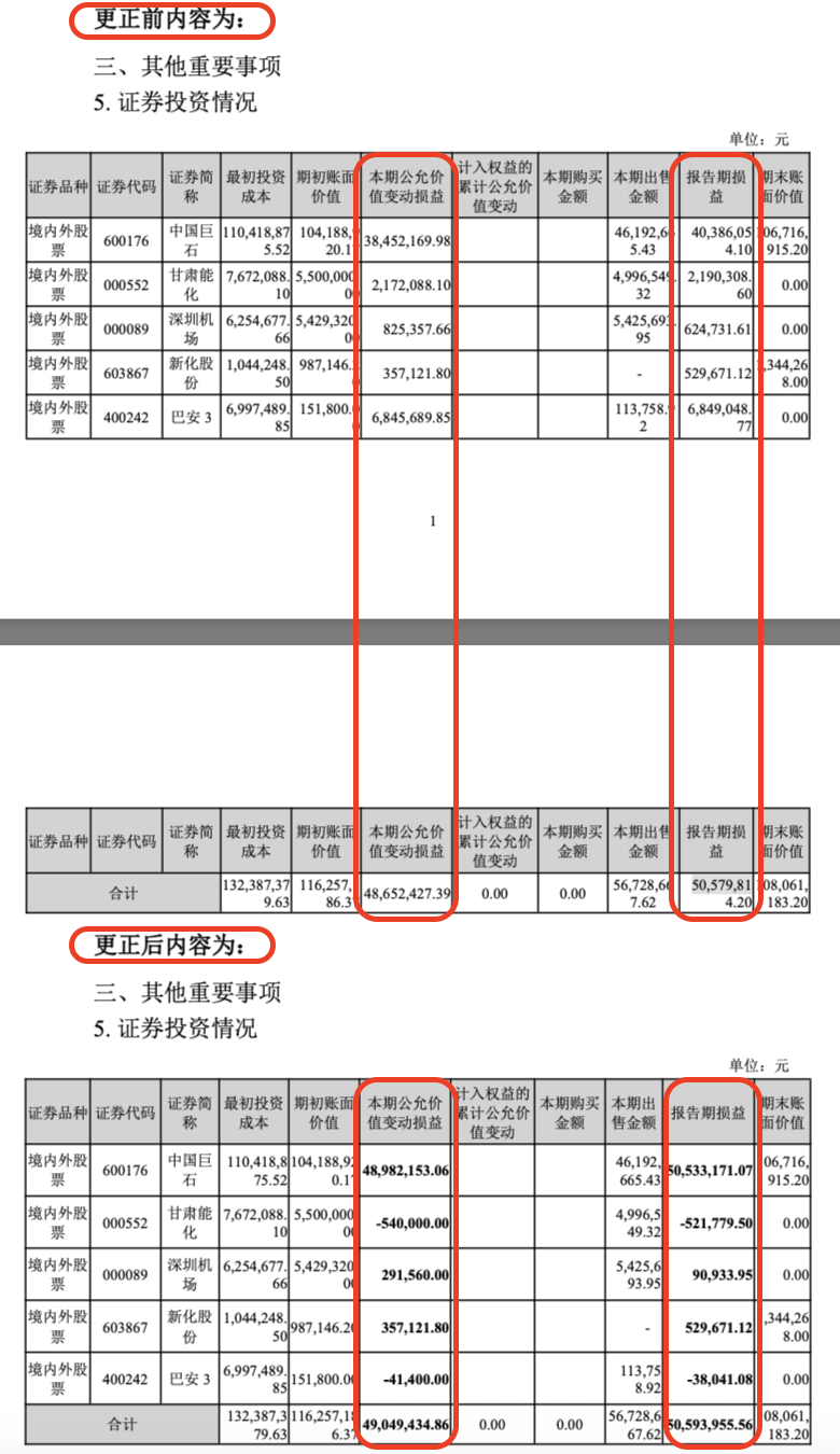 三季报数据错填，扣非亏3797万！*ST兰黄保壳关键年，留给它的时间不多了