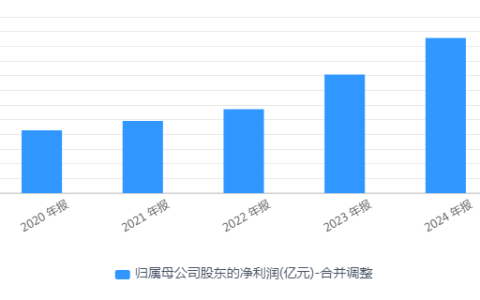 3次召回276万台！安克创新冲港股，96%收入靠海外，19亿净利难掩火患阴影
