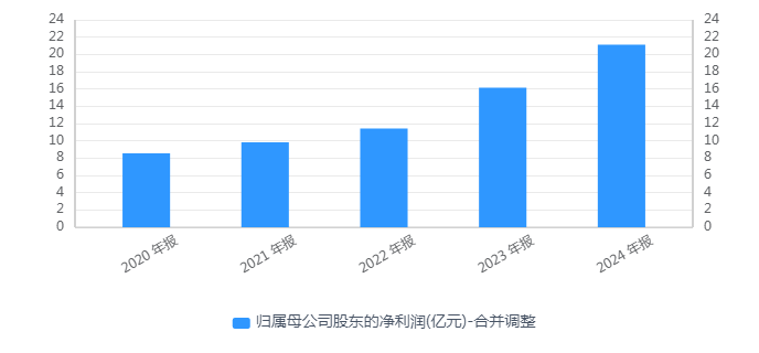 3次召回276万台！安克创新冲港股，96%收入靠海外，19亿净利难掩火患阴影