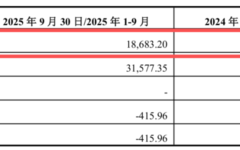 扭亏即补血！世纪鼎利77折向控股股东定增3亿，8个月内两度易主后控制权再巩固