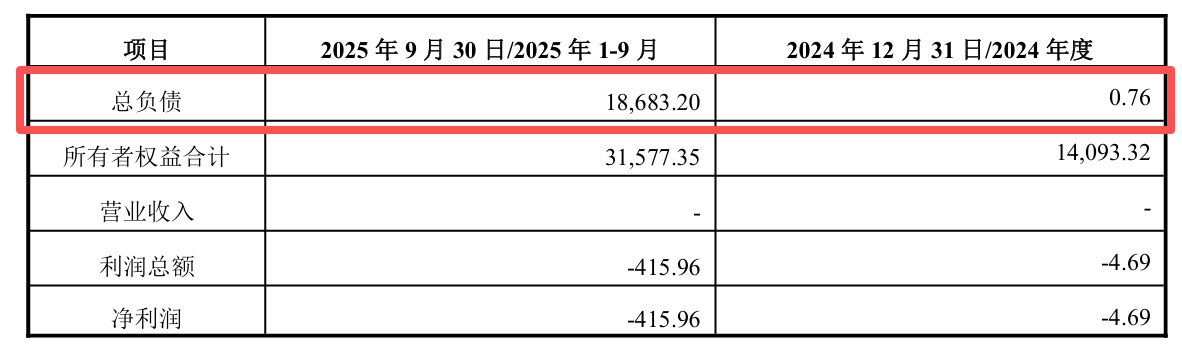 扭亏即补血！世纪鼎利77折向控股股东定增3亿，8个月内两度易主后控制权再巩固