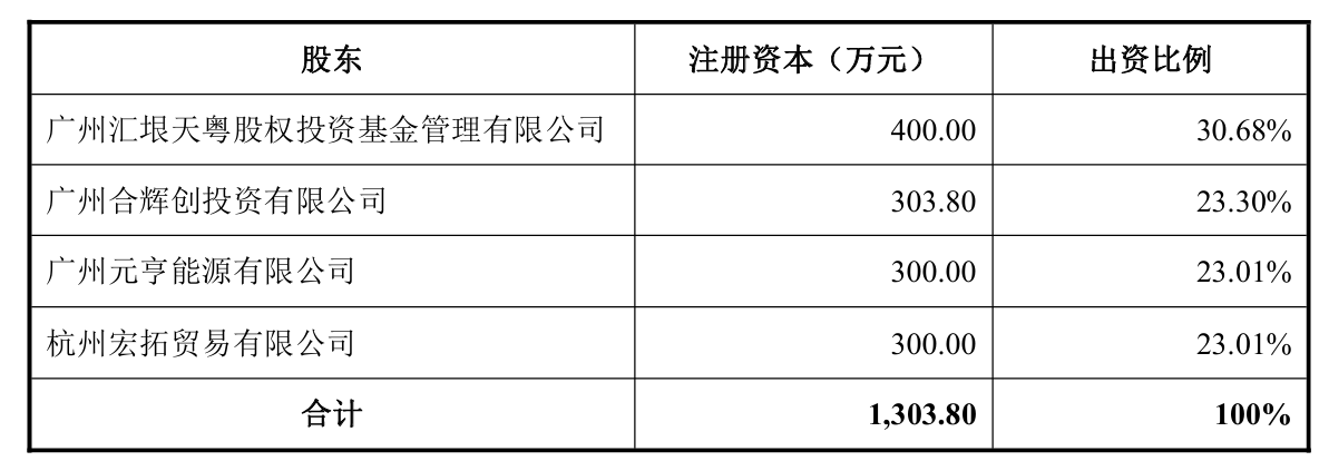 皓宸医疗陷“无主”困局：连续五年亏损叠加股权纠纷，股价反涨三成引争议