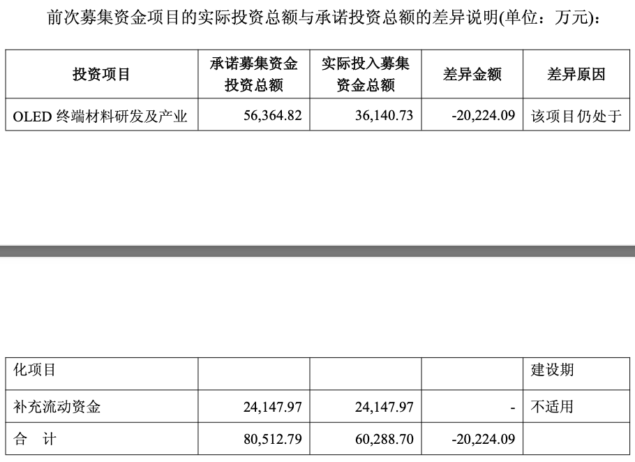 莱特光电拟募资7.66亿加码OLED赛道，前次募投项目两度延期引关注