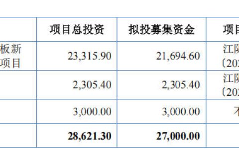赛英电子IPO遇考：同行产能利用率跌破八成 2.7亿募资扩产引追问