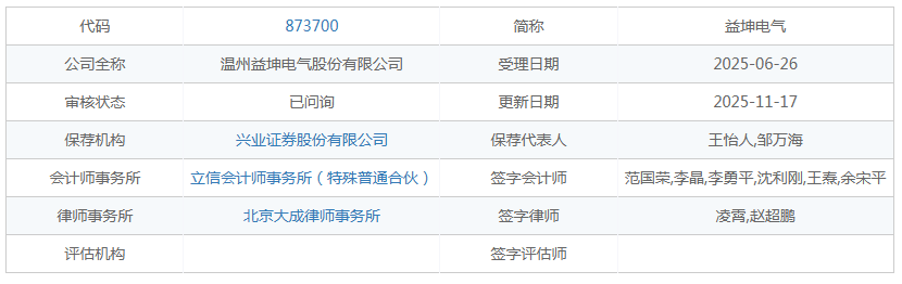 分红7280万后募资补流！益坤电气直面北交所三大灵魂拷问
