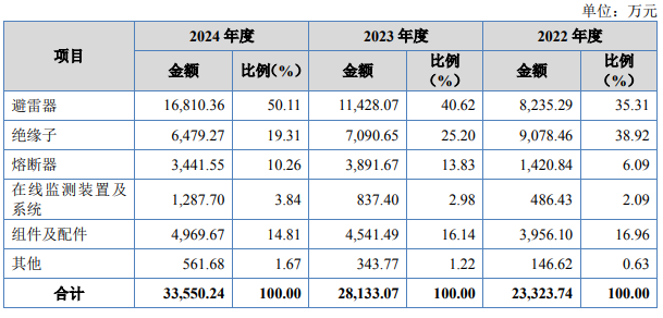 分红7280万后募资补流！益坤电气直面北交所三大灵魂拷问