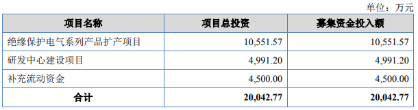 分红7280万后募资补流！益坤电气直面北交所三大灵魂拷问