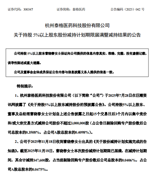 泰格医药总经理减持34.76万股，前三季度扣非净利腰斩超六成