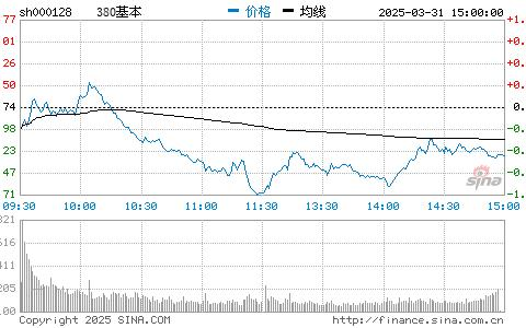 纳斯达克指数什么意思?定义、成分与投资价值分析