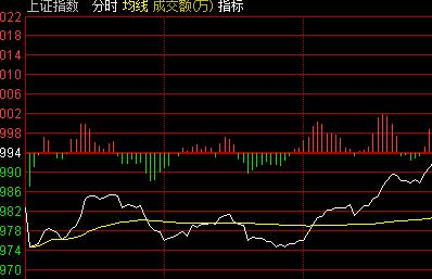 2025年上证超级大盘指数与上证指数走势对比图