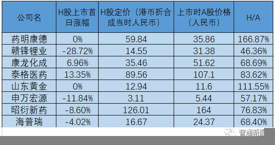 上海机电B股回购方案