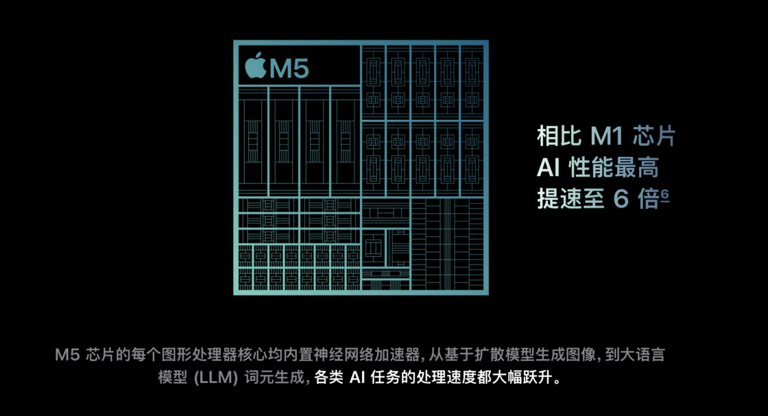 AI 时代的新征程：M5 款 MacBook Pro 简谈