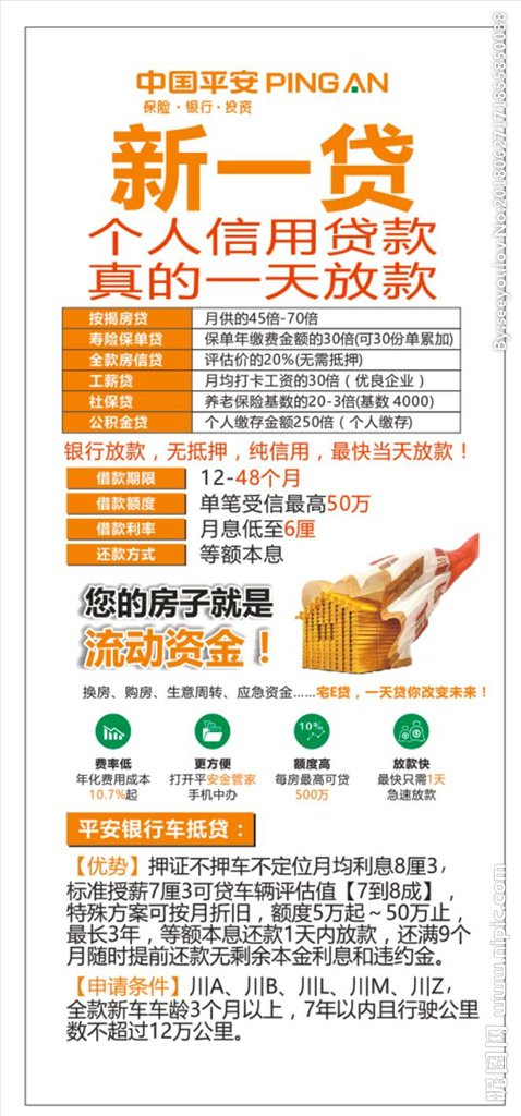 平安保险贷款产品类型图