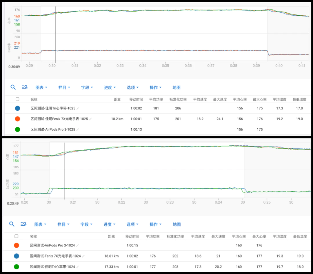 从日常到运动，AirPods 3 Pro 全面体验报告