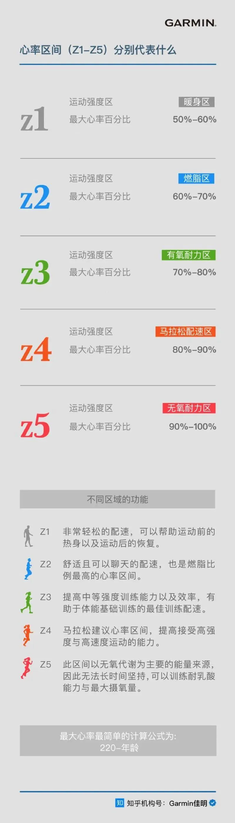 从日常到运动，AirPods 3 Pro 全面体验报告