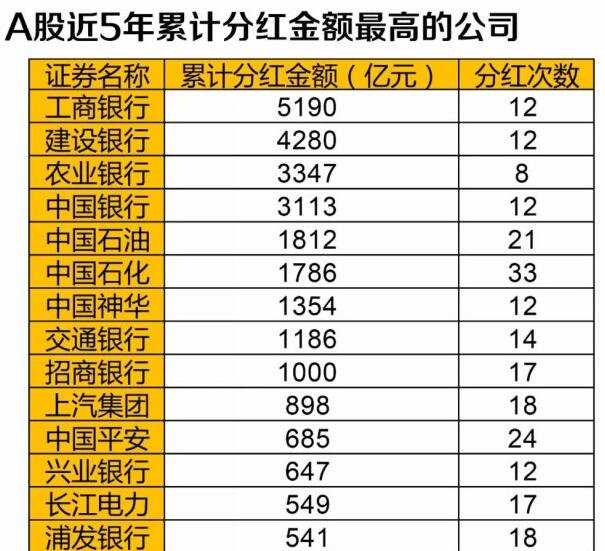 A股分红派息案例