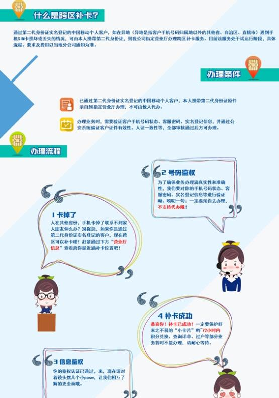 工商银行线上补卡流程示意图