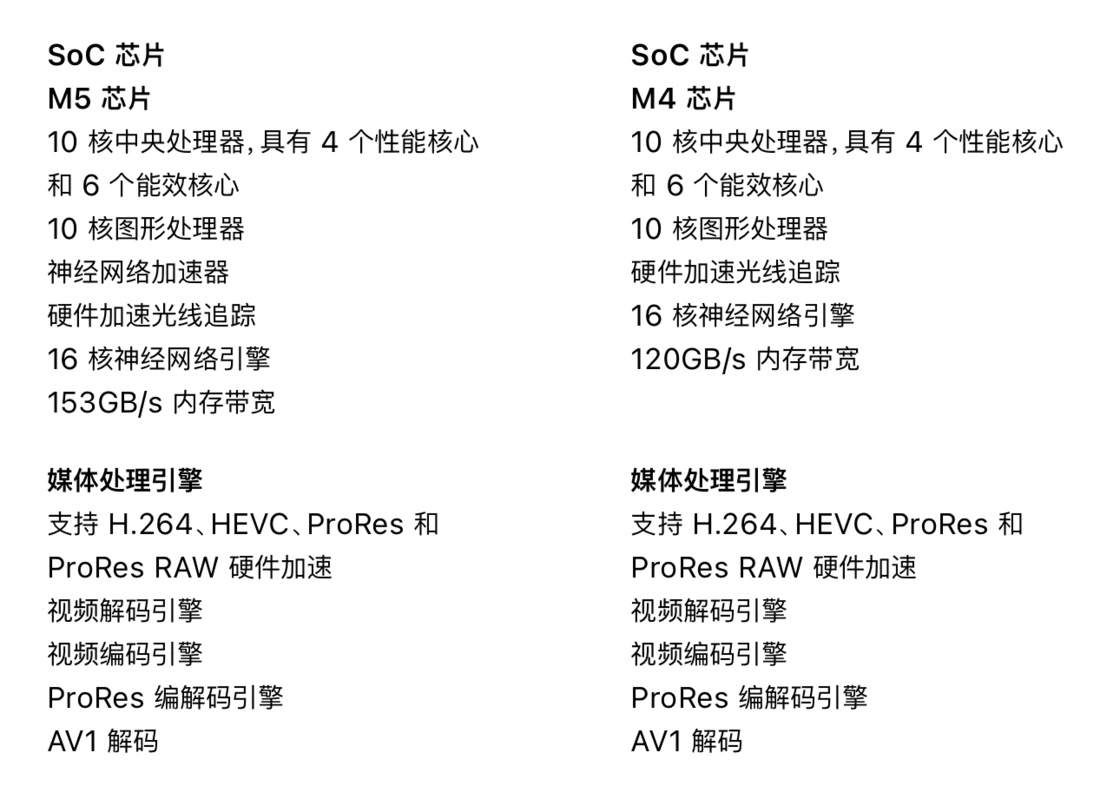 AI 时代的新征程：M5 款 MacBook Pro 简谈