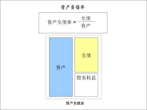 资产负债率计算公式示意图